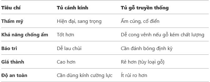 so sánh tủ quần áo cánh kính
